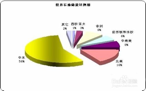 股票行業分析——石油開採領域分析下篇