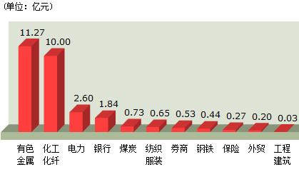 股市觀望是近期較好的策略