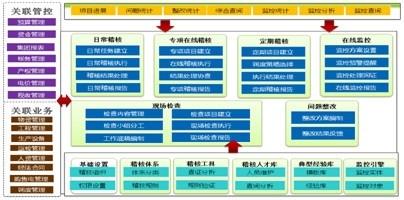 集團稽核如何進行？