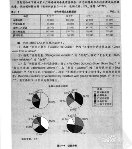 minitab使用指導之簡單統計圖形1