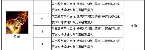 全民英雄​紫卡藍胖怎麼樣