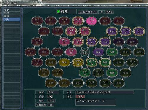 三國志11新手上路