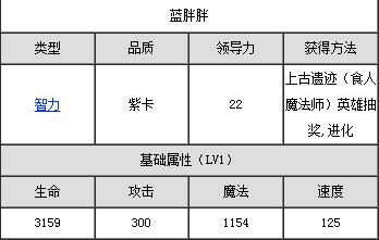 全民英雄​紫卡藍胖怎麼樣