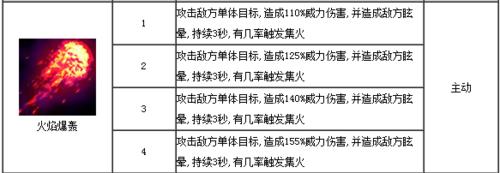 全民英雄​紫卡藍胖怎麼樣