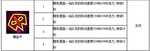 全民英雄​紫卡藍胖怎麼樣