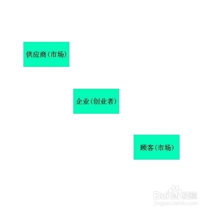 十步教你怎麼創業致富：[1]自我評價