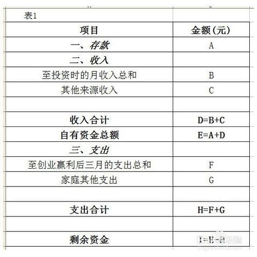 十步教你怎麼創業致富：[1]自我評價