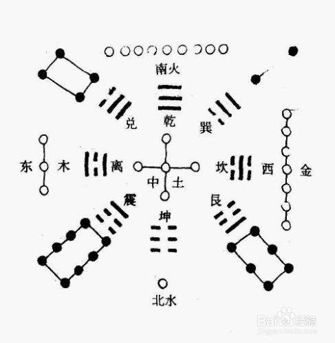 夫妻和順的命理標準