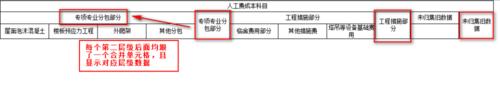 報表開發軟件中如何製作不規範組織樹報表