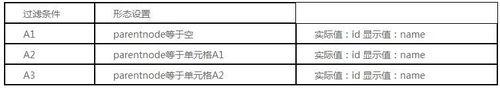 報表開發軟件中如何製作不規範組織樹報表