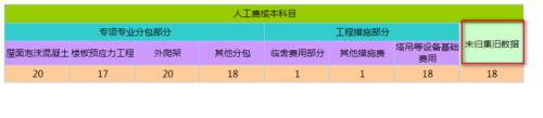 報表開發軟件中如何製作不規範組織樹報表