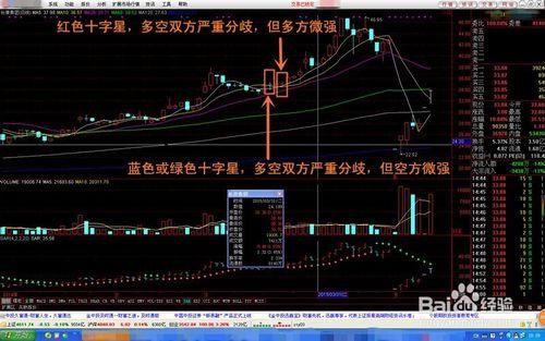 怎麼看懂股票K線圖