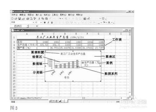 EXCEL如何製作圖表詳細圖文教程