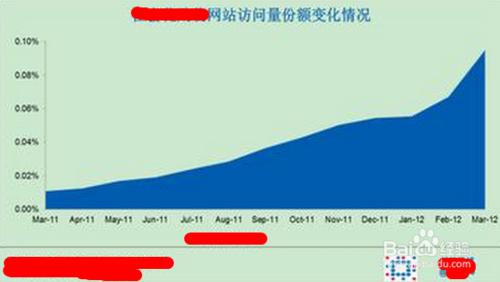 如何利用流量神器提升網站訪問量？