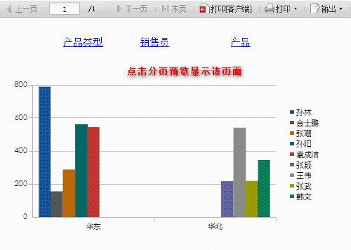 填報報表中如何動態顯示圖表系列或分類軸