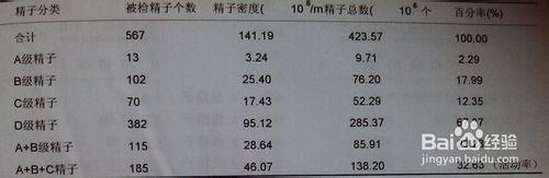 精索靜脈曲張 弱精症 前列腺炎 術後恢復