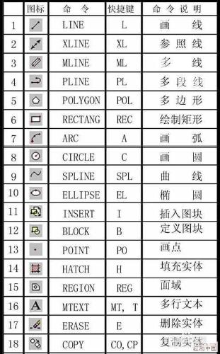 CAD繪圖命令操作圖文教程（百條）