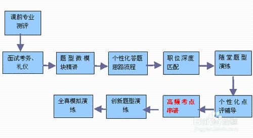 如何準備公務員面試？