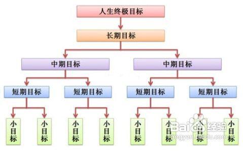 高三高效學習方法大集合（上）