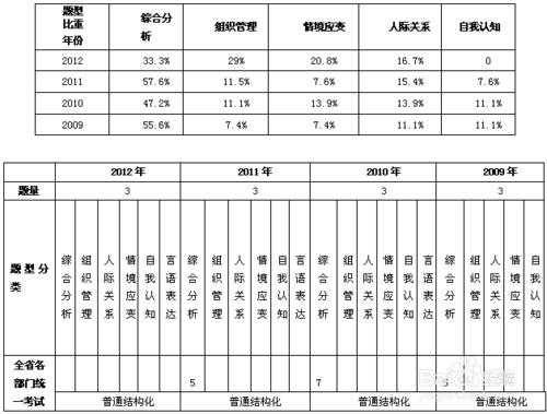 如何準備公務員面試？