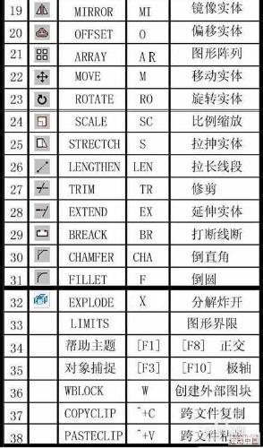 CAD繪圖命令操作圖文教程（百條）