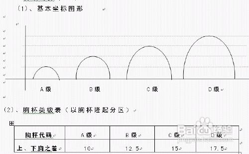 怎樣量三圍（胸圍超級詳細）女生量三圍教程