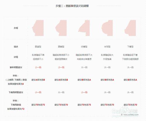 文胸尺碼怎麼測