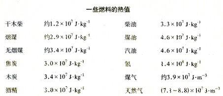 石灰窯主要的控制參數有哪些