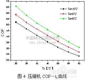 石灰窯保障石灰煅燒均勻有哪些措施？