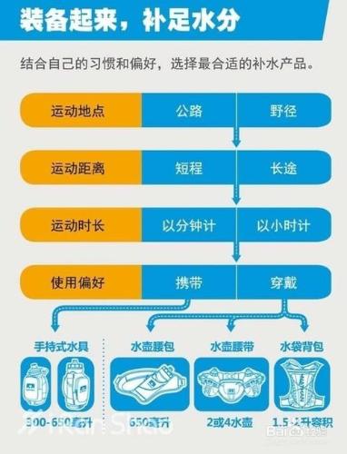 訓練 跑步怎麼更好的補水