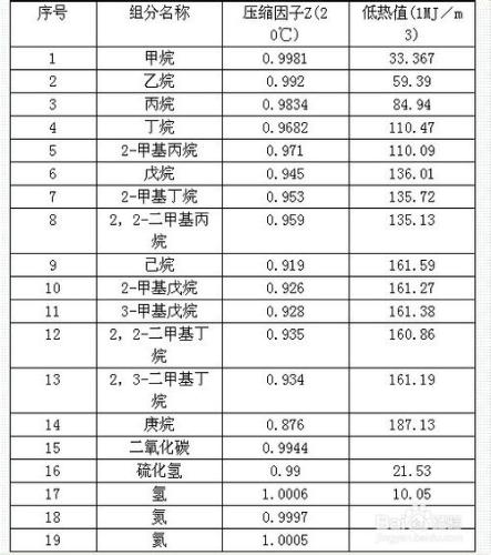 石灰窯主要的控制參數有哪些