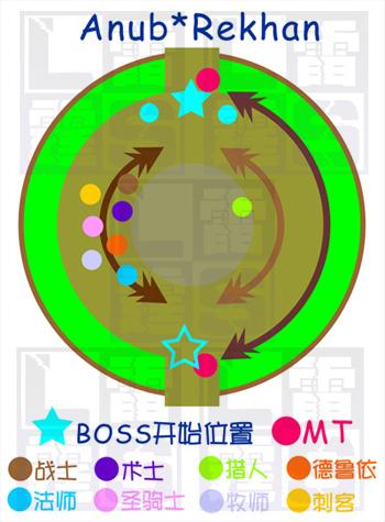 魔獸世界1.11納克薩瑪斯BOSS阿努佈雷坎簡明攻略