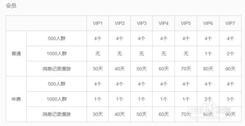 最新版本QQ群怎麼樣升級成高級群？