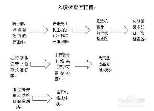 赴美生子怎麼帶錢？