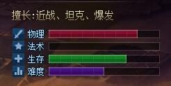 英魂之刃10VS10之熊貓武僧技能講解