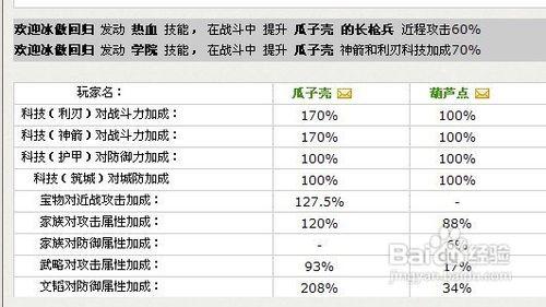 【烽火戰國】關於烽火戰國技能的戰力計算