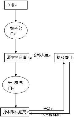 怎麼提高產品質量