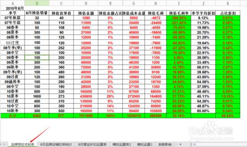 店鋪模擬運算表