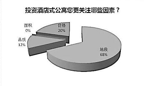 分享理財新手要注意的常見6個誤區