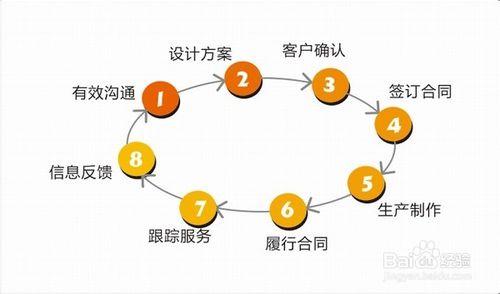 怎麼提高產品質量