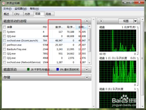 windows7下用資源監視器查看硬盤讀寫情況