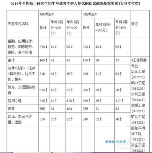 給考研調劑生的幾點建議