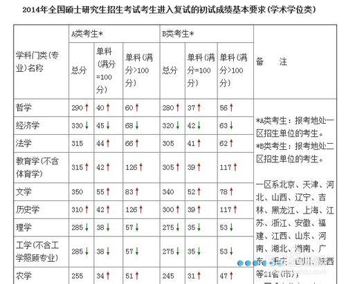 給考研調劑生的幾點建議