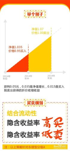 玩轉分級基金的各大訣竅