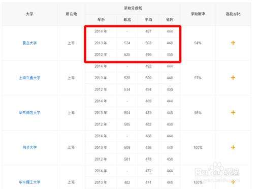 2015高考如何準確填報志願？