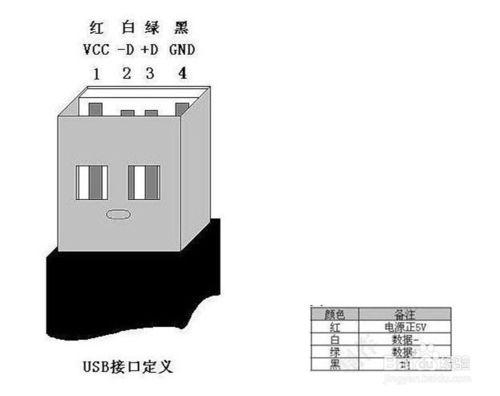 供電版OTG線DIY（手機接OTG線的同時進行充電）