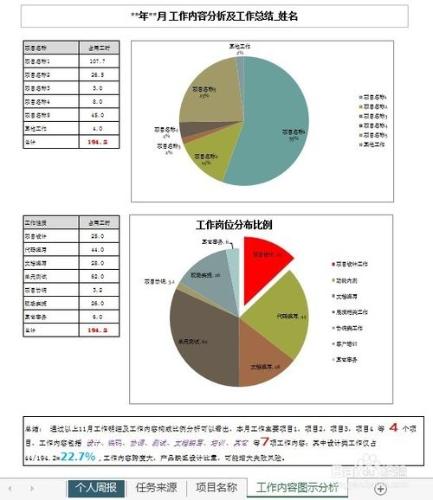 用EXCEL製作個人工作總結模板：[4]下拉選單