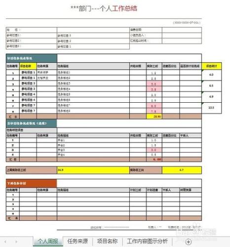 用EXCEL製作個人工作總結模板：[4]下拉選單