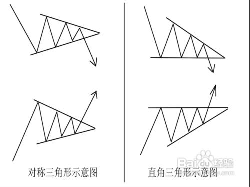 有哪些整理形態