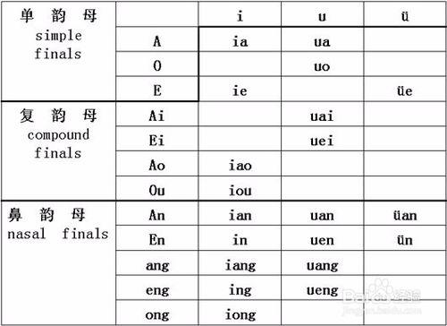 韻母有哪些?單複韻母有哪些